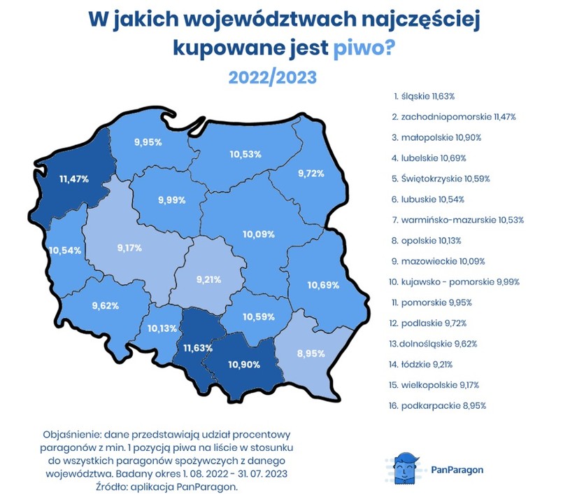 W tych województwach najczęściej kupowane jest piwo