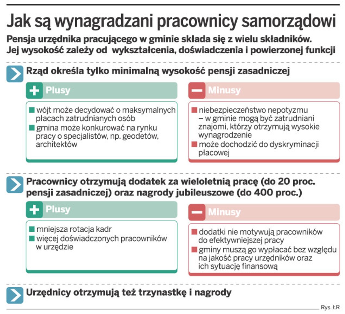 Jak są wynagradzani pracownicy samorządowi