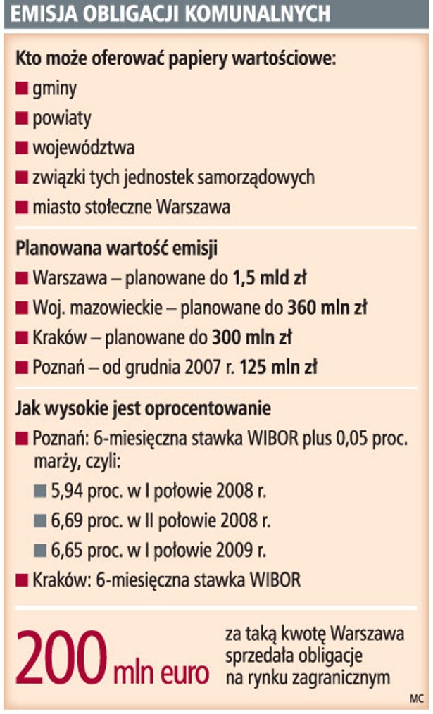 Emisja obligacji komunalnych