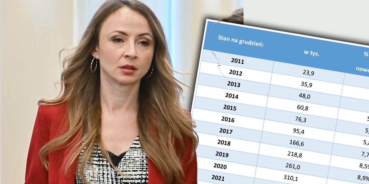 Minister rodziny Agnieszka Dziemianowicz-Bąk musi zmierzyć się z problemem. To groszowe emerytury. Ich liczba lawinowo rośnie. 