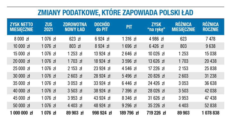 Obciążenia przedsiębiorców, wyliczenia Kancelaria Mariański Group.