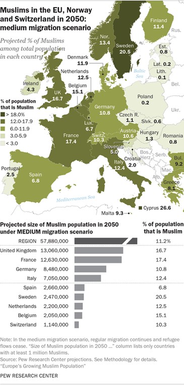 Odsetek muzułmanów w populacjach krajów UE (drugi scenariusz); źródło: Pew Research Center