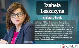 Kim jest Izabela Leszczyna, nowa ministra zdrowia?