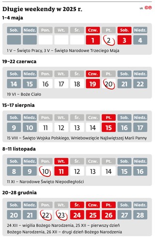 Długie weekendy w 2025 r.