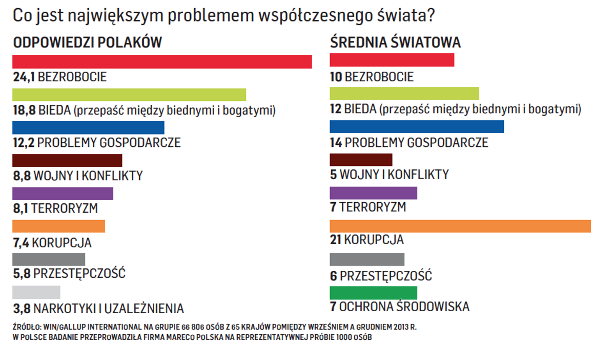 Sondaż