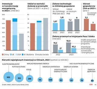 Inwestycje w transformację energetyczną w 2023 r.