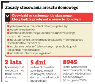 Areszt domowy zastąpi cele