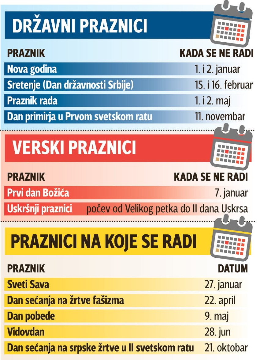 Klikni za uvećanje(+)
