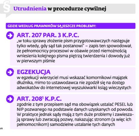 Utrudnienia w procedurze cywilnej