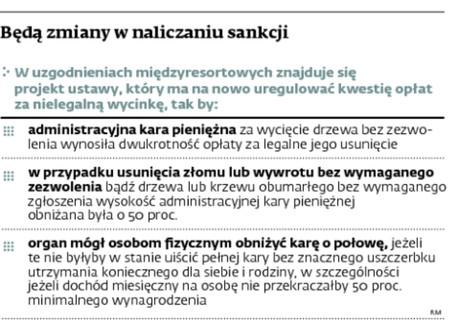 Będą zmiany w naliczaniu sankcji