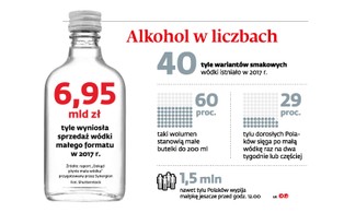 Polacy codziennie kupują aż 3 mln małpek. Samorządy chcą ograniczenia sprzedaży