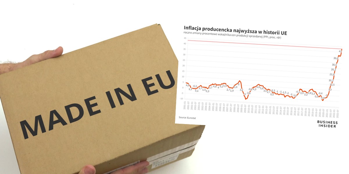 Rekordowa inflacja producencka w Unii Europejskiej przełoży się też na ceny w Polsce.