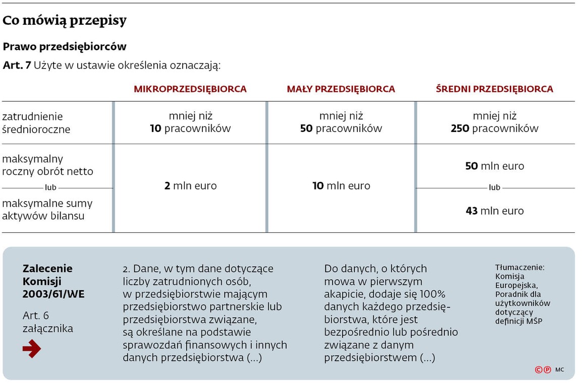 Co mówią przepisy