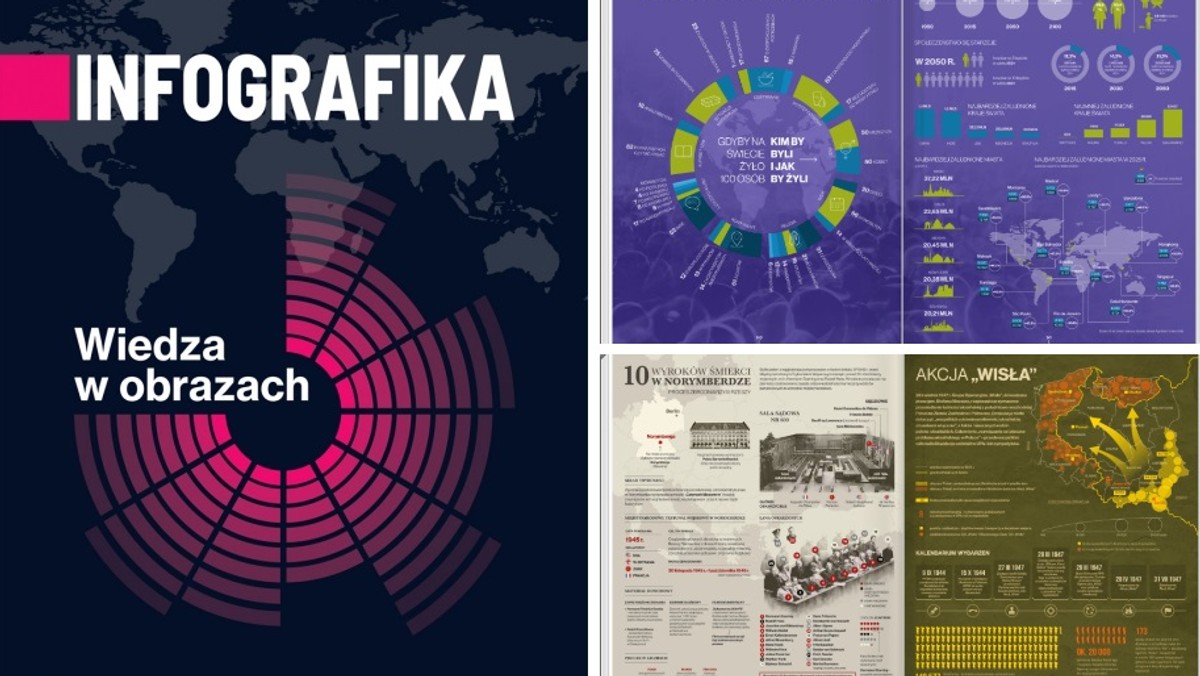 Specjalnie dla subskrybentów onetowego newslettera przygotowaliśmy konkurs, w którym do wygrania są albumy "Infografika. Wiedza o obrazach". Quiz, który wam dziś prezentujemy, to tylko rozgrzewka!