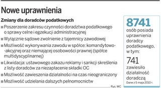 Doradcy podatkowi i ich klienci będą lepiej chronieni