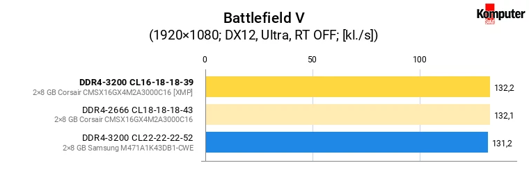 Wymiana pamięci RAM w laptopie – Battlefield V