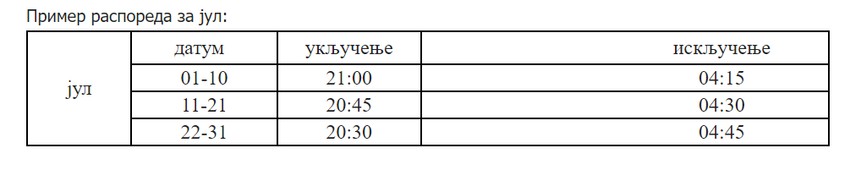 Primer rasporeda za jul