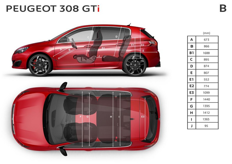 Wyjątkowy Peugeot 308 GTI w polskiej ofercie