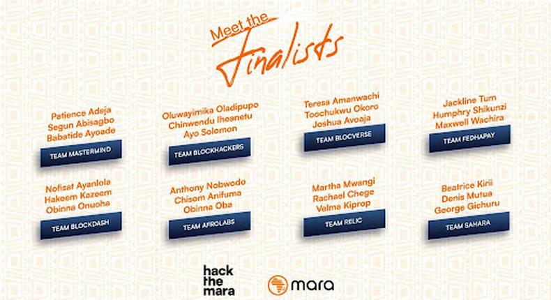 Meet the top eight Web3 developers and innovators from the Hack the Mara Hackathon