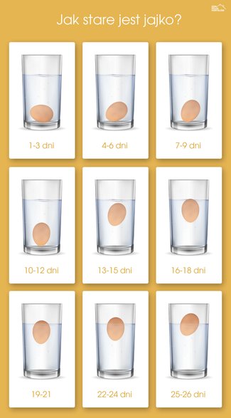 Test jajka w szklance