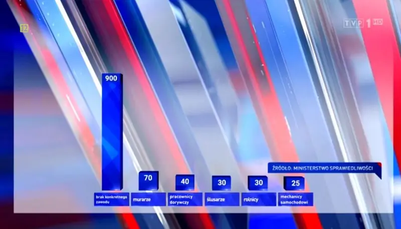 Wiadomości TVP 1