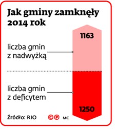 Jak gminy zamknęły 2014 rok