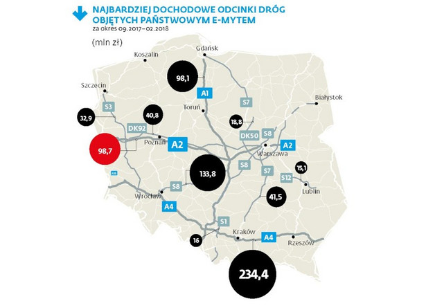 Autostrady w Polsce najdroższe w Europie? Sprawdzamy!