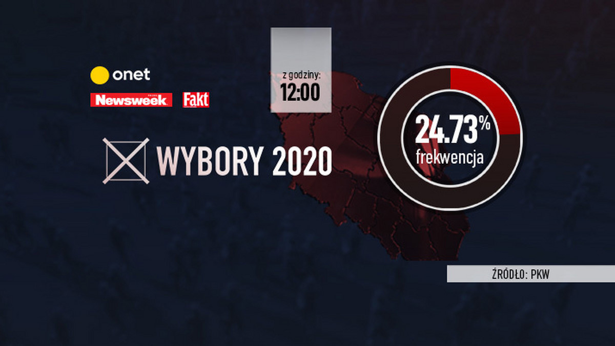 Wybory 2020. Frekwencja w drugiej turze wyższa niż w pierwszej