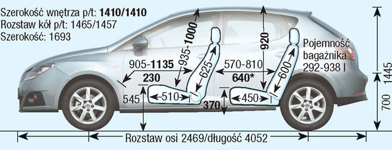 Seat Ibiza IV