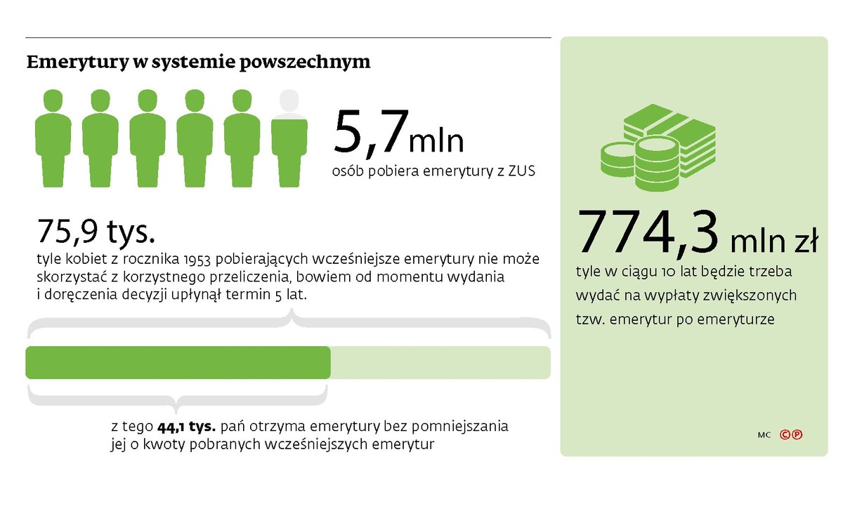 Senat przyjął uchwałę o skierowaniu projektu do Sejmu