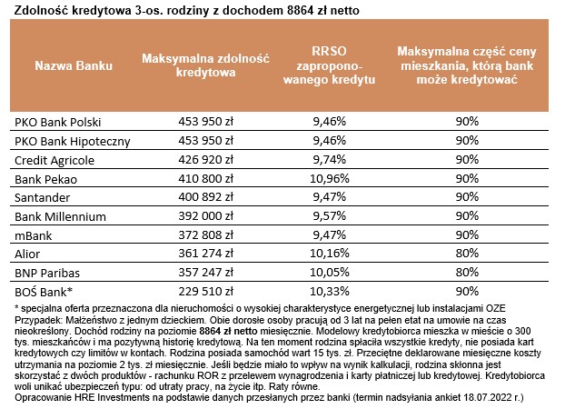 Zdolność kredytowa