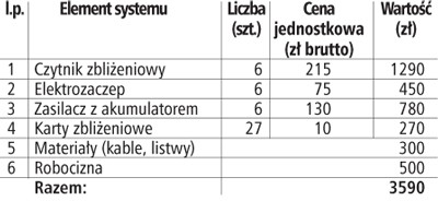 Kalkulacja kosztów dla przykładu 1