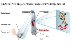 Funai będzie miał dotykowy projektor