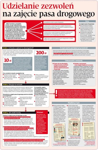 Jak udzielić zezwolenia na zajęcie pasa drogowego