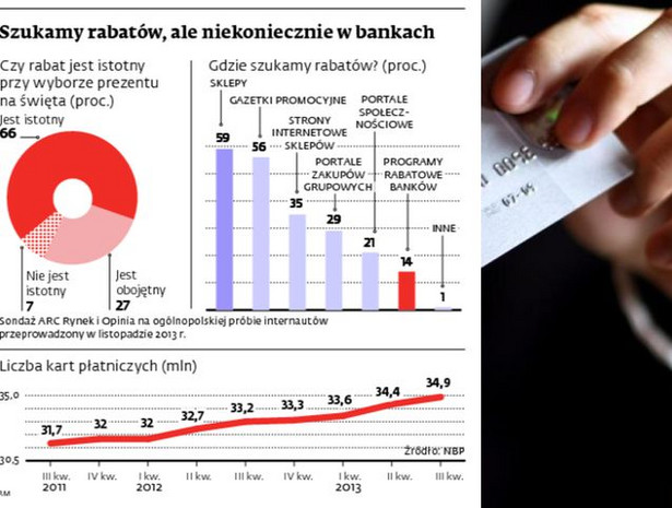 Szukamy rabatów, ale niekoniecznie w bankach