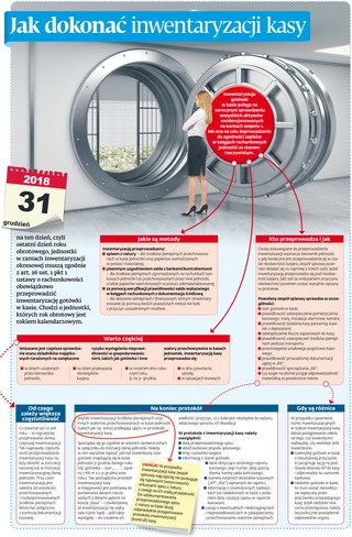 Jak dokonać inwentaryzacji kasy