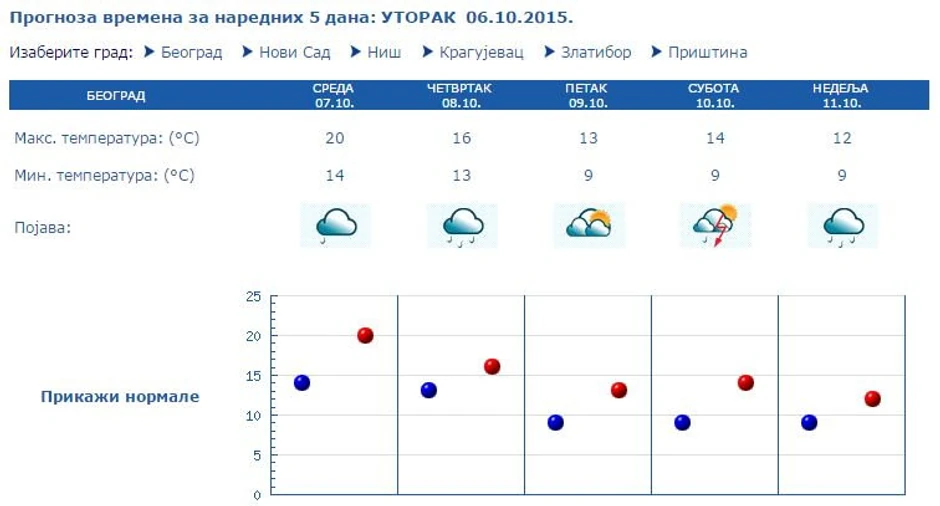 Kliknite na sliku za uvećanje (+)