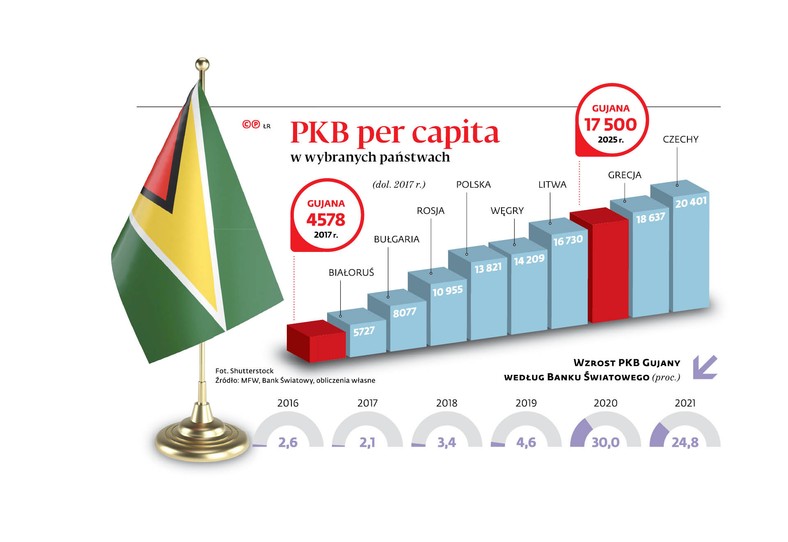 PKB per capita