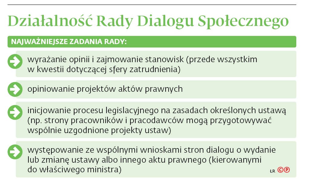 Działalność Rady Dialogu Społecznego