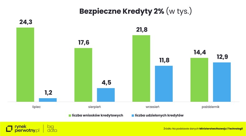 Na jakie mieszkanie stać obecnie polskiego singla