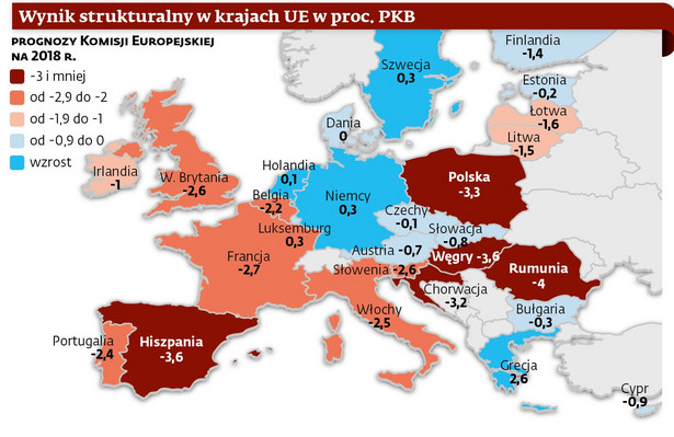 Deficyt w UE - prognoza na 2018 r.