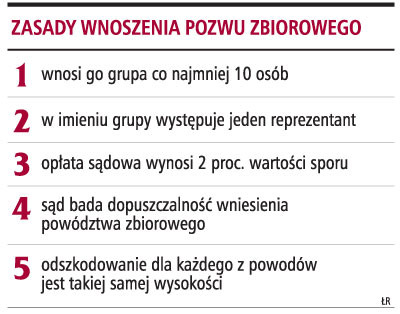 Zasady wnoszenia pozwu zbiorowego