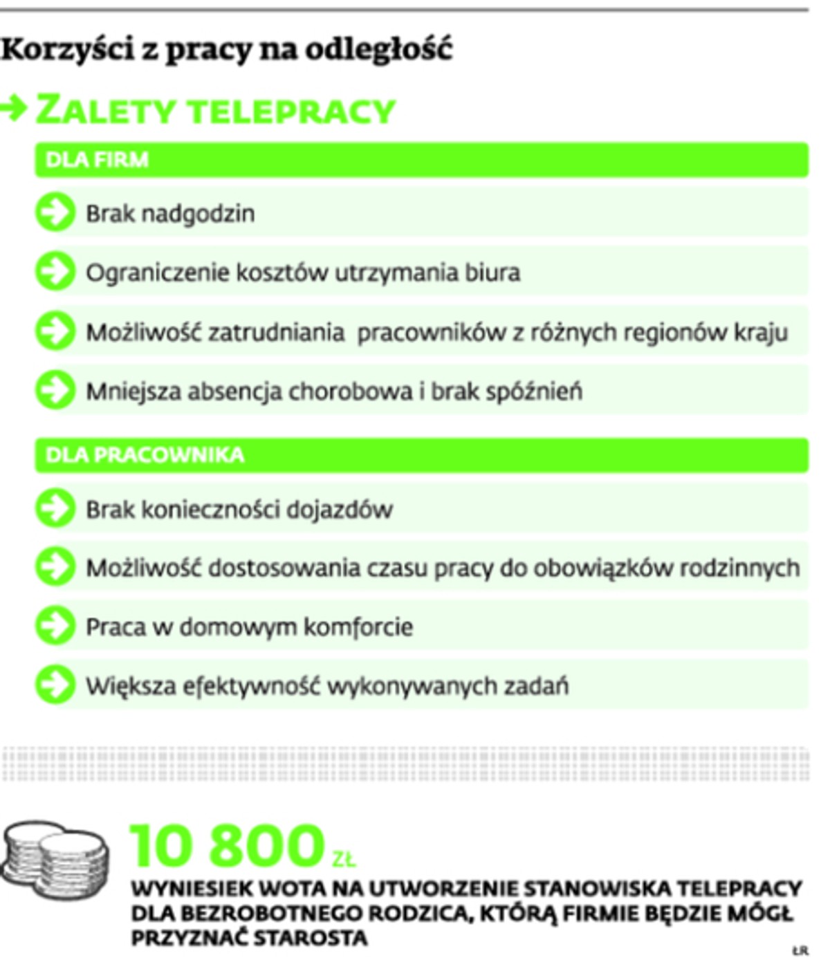 Korzyści pracy na odległość