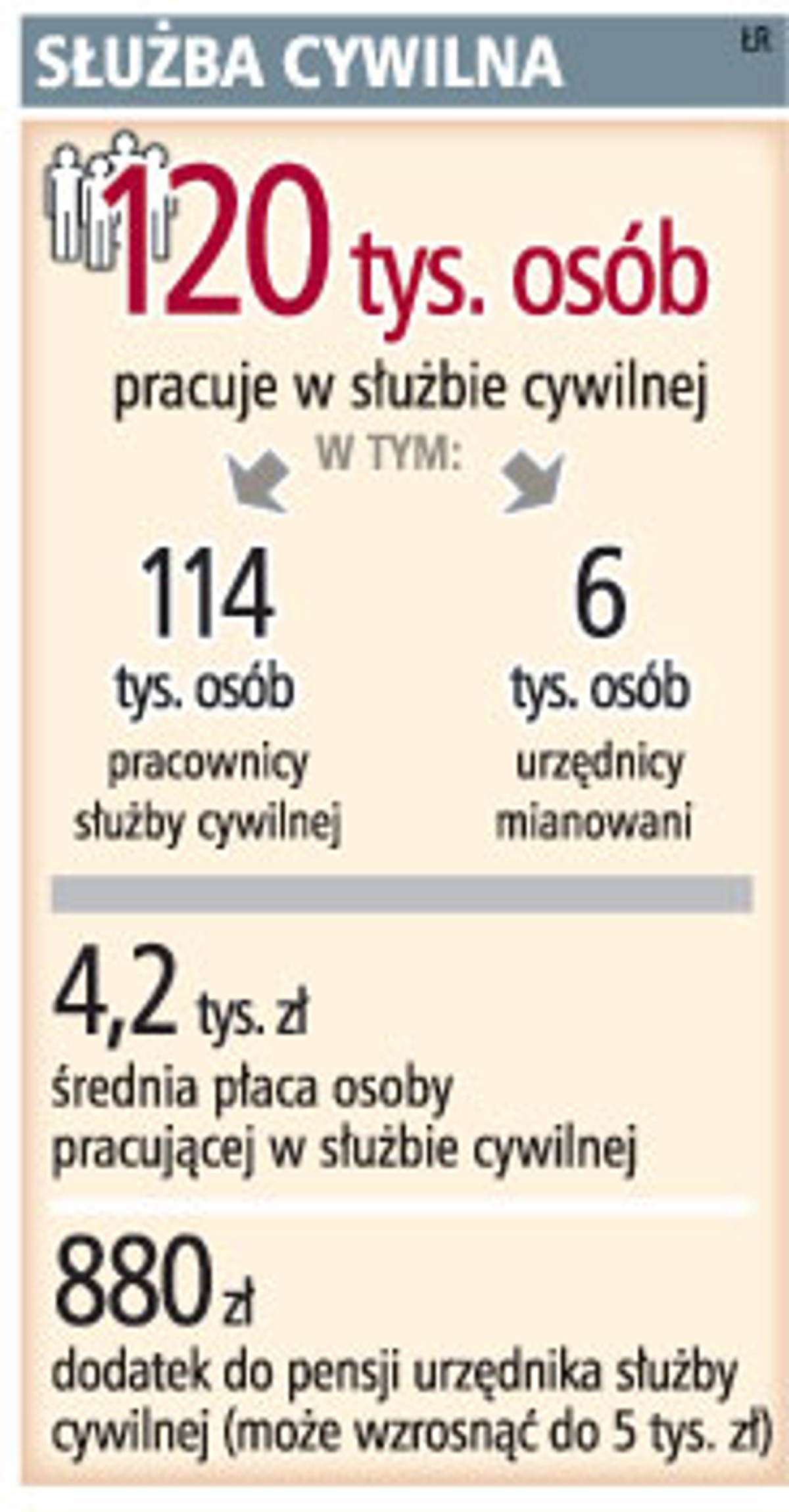 Służba cywilna