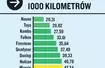 Test opon całorocznych 195/55 R16. Koszty eksploatacji.