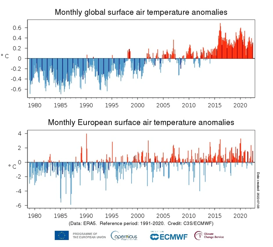 Mesečne anomalije globalne i evropske temperature vazduha