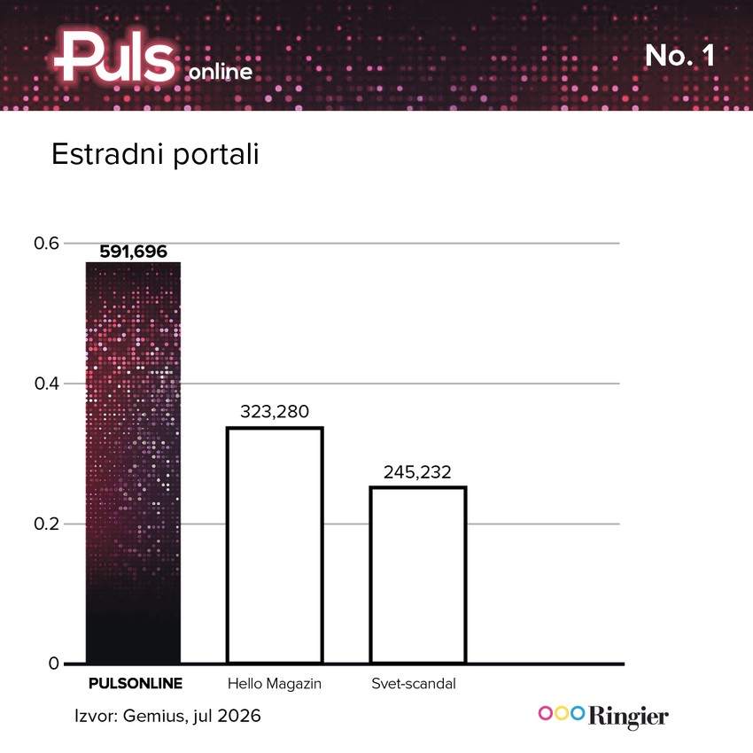 Estradni portal Rezultati jul 2026
