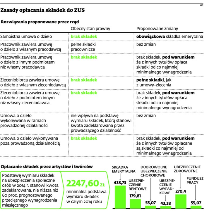 Zasady opłacania składek do ZUS