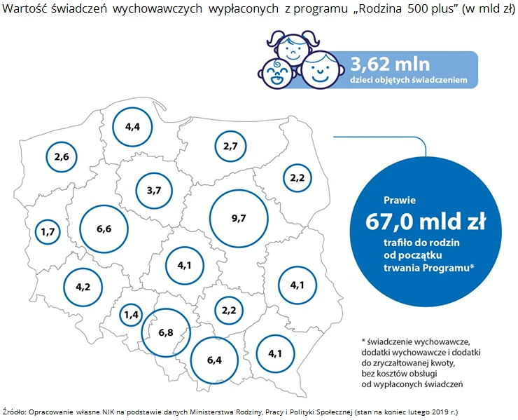 Wartość wypłaconych świadczeń