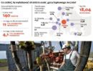 Gaz łupkowy: na 14 odwiertów firmy wydały już 100 mln dol.